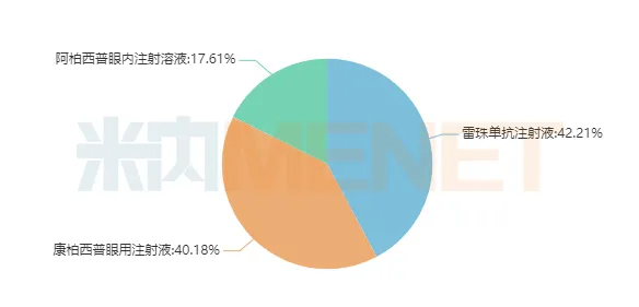 图3：2021H1眼部血管病变治疗药产品格局-1.png