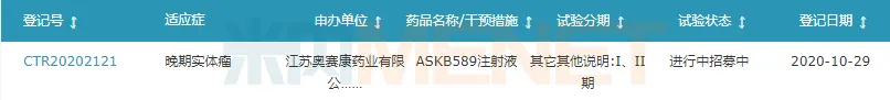 图4：ASKB589注射液的临床进展-1.png